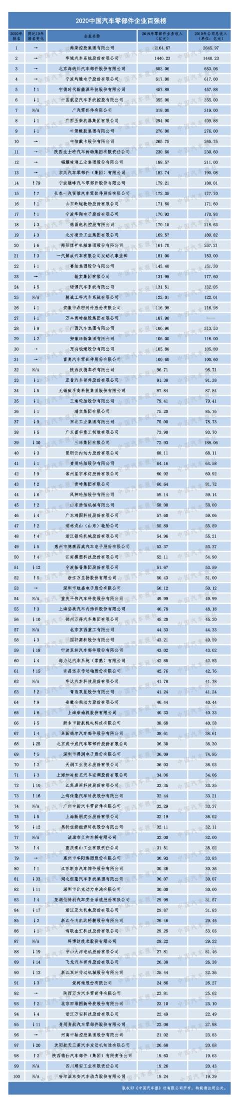 交通|交通运输部主管中国交通报社主办