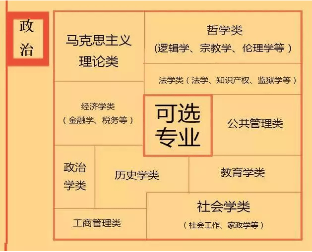 专业|高中各门课程对应大学专业实用盘点如何根据学科特长选专业