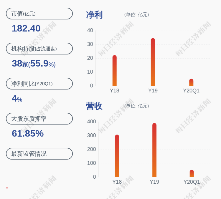 迟峰|蓝光发展：蓝光投资控股集团有限公司解除质押1.8亿股