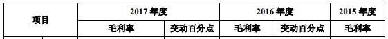 公司|长飞光纤上市时募20亿中金等赚1.2亿 次年净利近腰斩