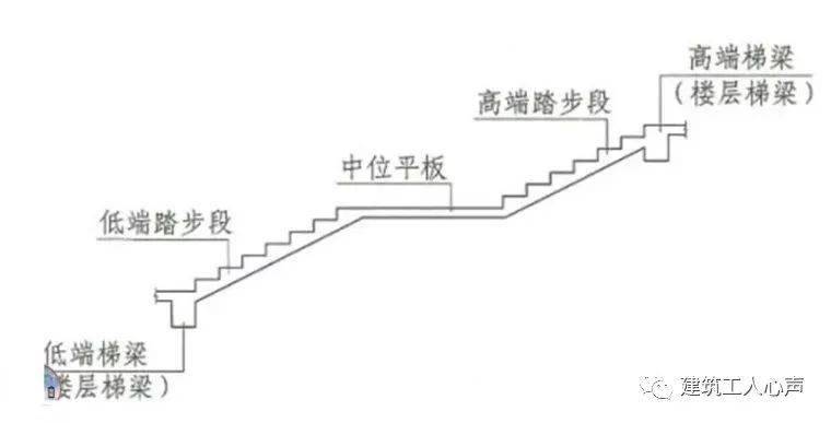 楼梯基础各构件结构钢筋配筋图解