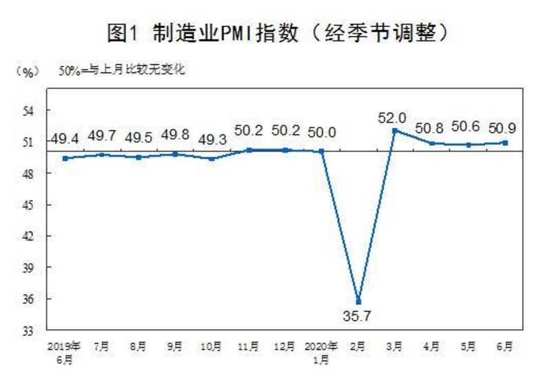 谢尔盖·卢科宁|PMI连续4月站上荣枯线 外界看好中国经济复苏态势