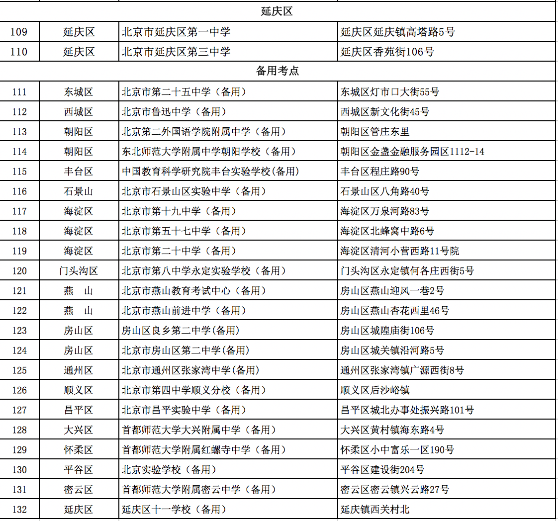 北京各区高考考点出炉：备用考点22个最大考点在海淀