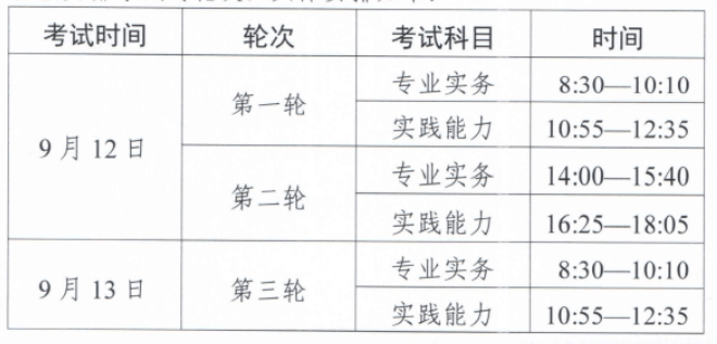 2020年护士护师主管护师考试时间确定题型超详细安排请互相告知