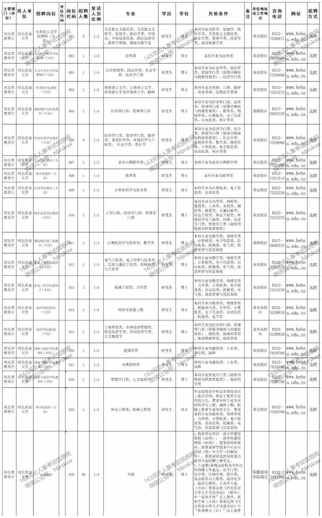 河北省农业人口_河北省区域人口划分图