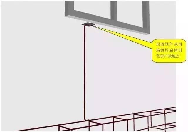 中建八局施工质量标准化图册(土建、安装、样板),三维图做的没话说!