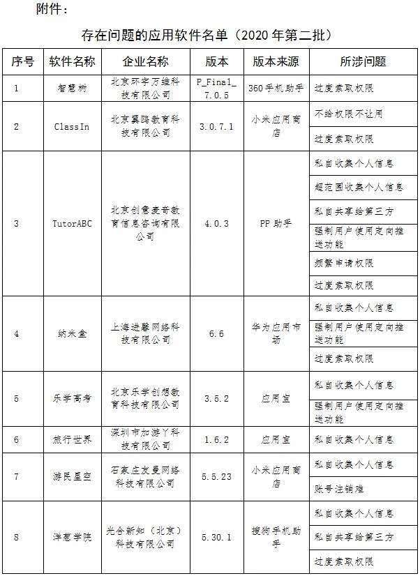 私自收集个人信息！纳米盒等10款教育类App被点名