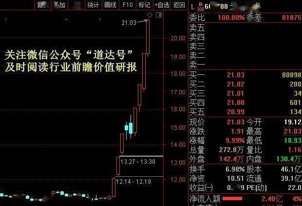 战场|牛市真来了?这里或成下半年A股“刺激战场”——钱瞻研报2020第24期