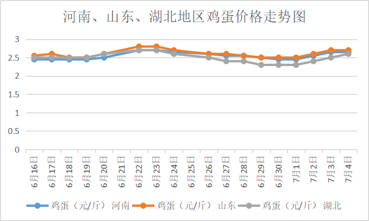 2020鸡蛋价格预测 7a5dd9f9471e41f08bd5c9c04d1dd33a.png