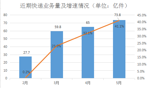 光靠内循环经济能创造多少gdp_GDP暴跌23.9 印度官方 数据符合预期