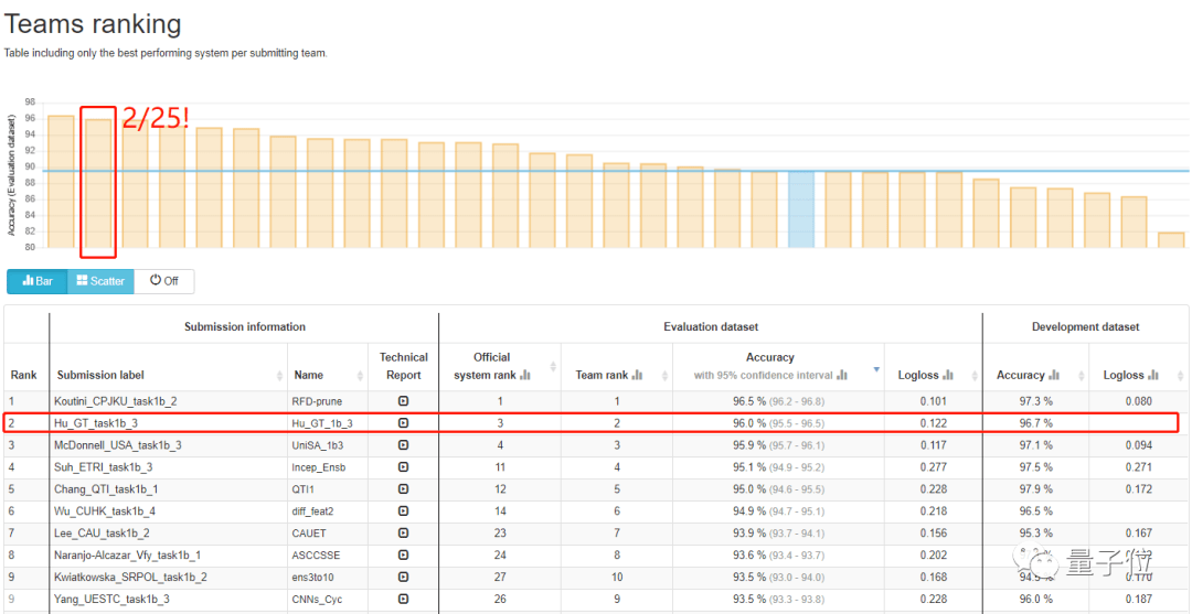 声学排名_声学实验室图片(2)