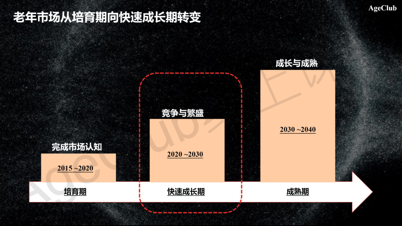 我从疫情后的10个变化，看到每个行业都会为老年人再细分一次|超级观点