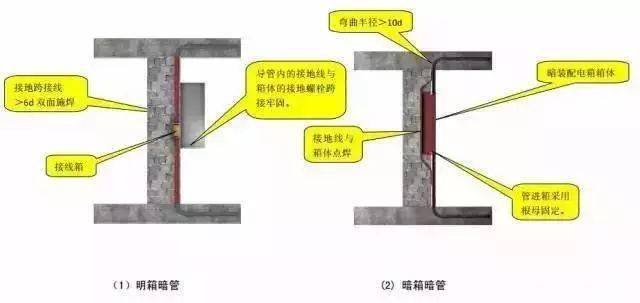 中建八局施工质量标准化图册(土建、安装、样板),三维图做的没话说!