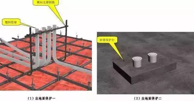 中建八局施工质量标准化图册(土建、安装、样板),三维图做的没话说!