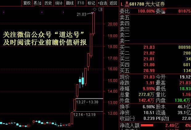 市场|牛市真来了？非银金融或成下半年A股“刺激战场”——钱瞻研报