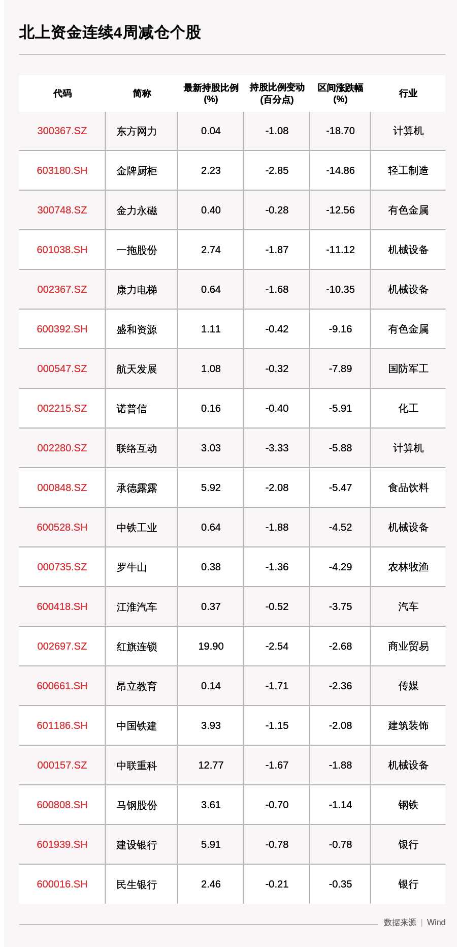 动向|一周沪深股通动向曝光：这30只个股净买入最多（附名单）