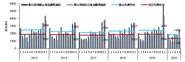 全国|疫情下房东不易做，全国重点城市100条商业街的租金都降了