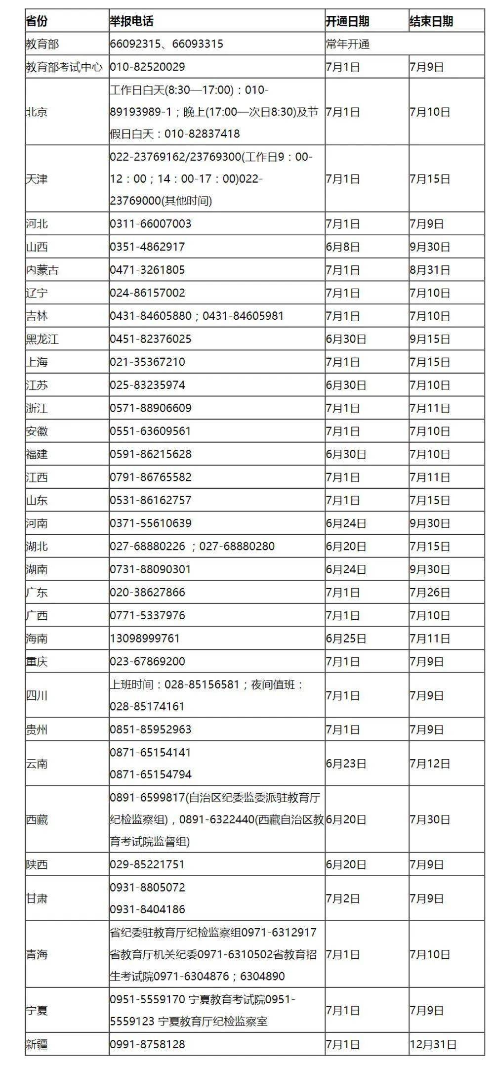 人民日报各省2020gdp_2020各省gdp线条图(3)