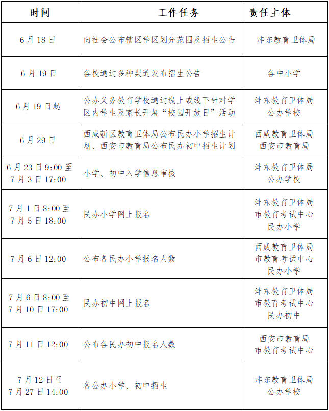 西安2020年GDP发布时间_2020年中国城市GDP三十强出炉,南京西安逆袭,武汉天津何时再起(3)