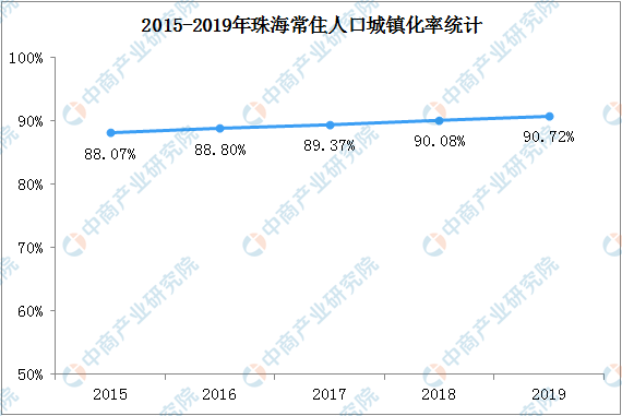 珠海常住人口_珠海日月贝(3)