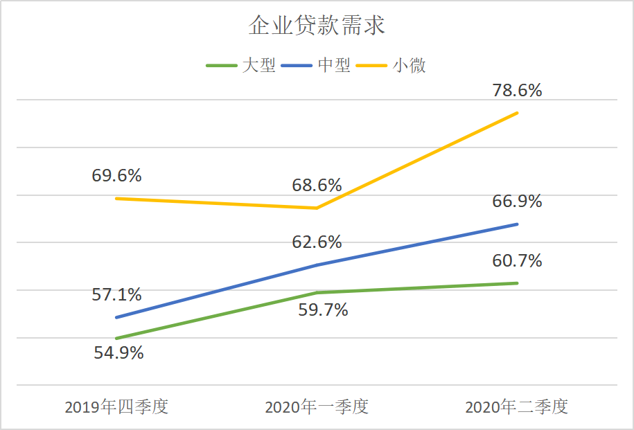 百分点|恢复“买买买”！居民消费意愿有所回升