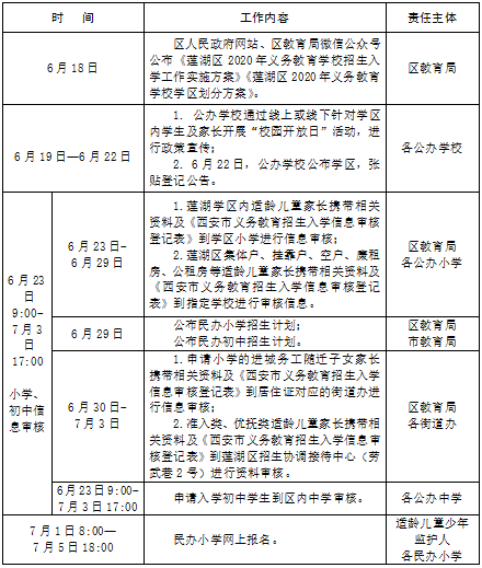 西安2020年GDP发布时间_2020年中国城市GDP三十强出炉,南京西安逆袭,武汉天津何时再起(2)