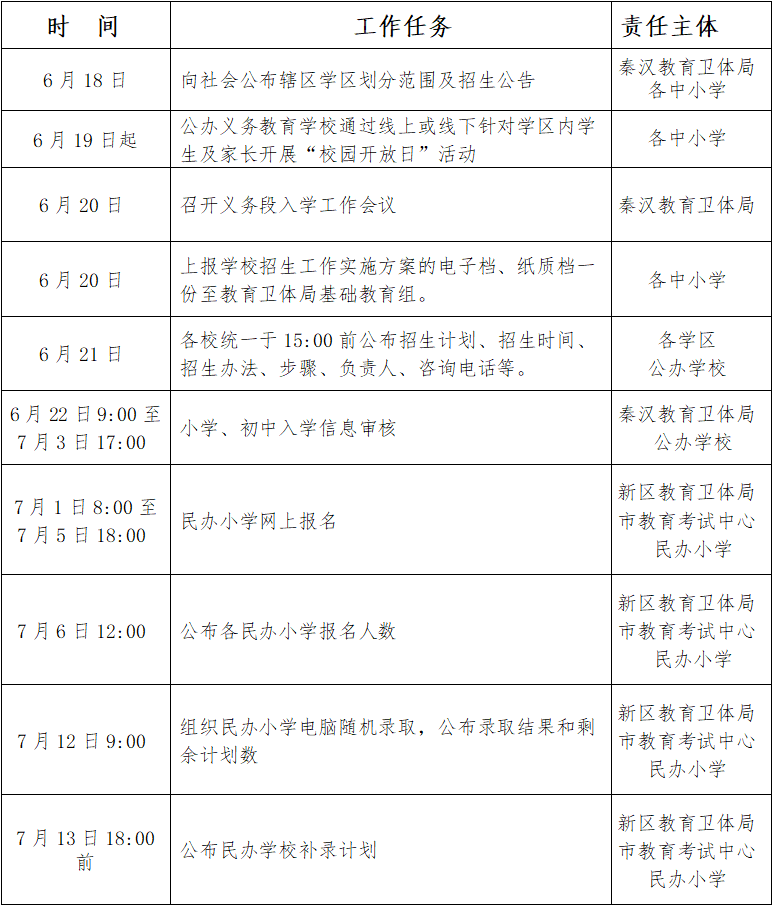 西安2020年GDP发布时间_2020年中国城市GDP三十强出炉,南京西安逆袭,武汉天津何时再起