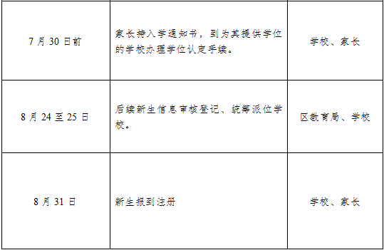 西安2020年GDP发布时间_2020年西安夜景图片(2)