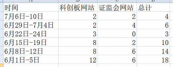 公司|中国茶叶、普洱古茶冲击IPO，本周“新增”排队企业超170家，下周上会4家