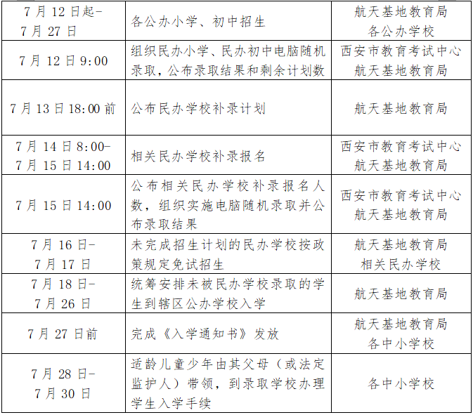 西安2020年GDP发布时间_2020年中国城市GDP三十强出炉,南京西安逆袭,武汉天津何时再起