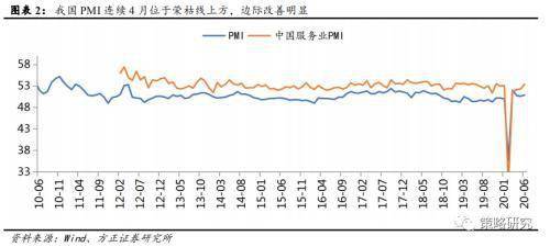 大金gdp_华润元大金兴健：积极把握“硬核资产”,分享难得的长牛机会