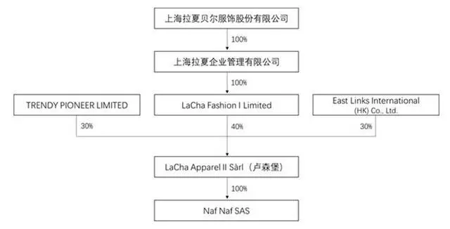 NafNafSAS|“中国版ZARA”凉了？上市3年市值蒸发百亿，去年亏损21亿，关店4000余家，如今股价又连续3个跌停