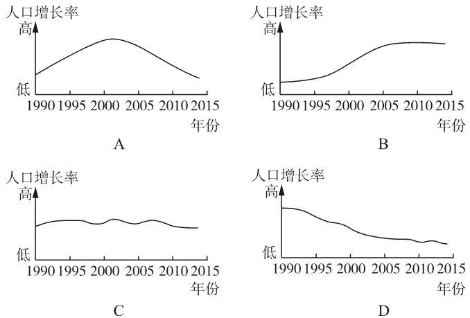 人口增长率公式_读 某国人口自然增长率变化曲线图 ,完成1 2题 1 该国人口达到