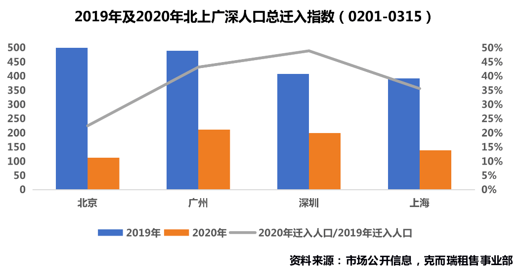 2020年北京市人口情况_北京市常住人口趋势图(2)