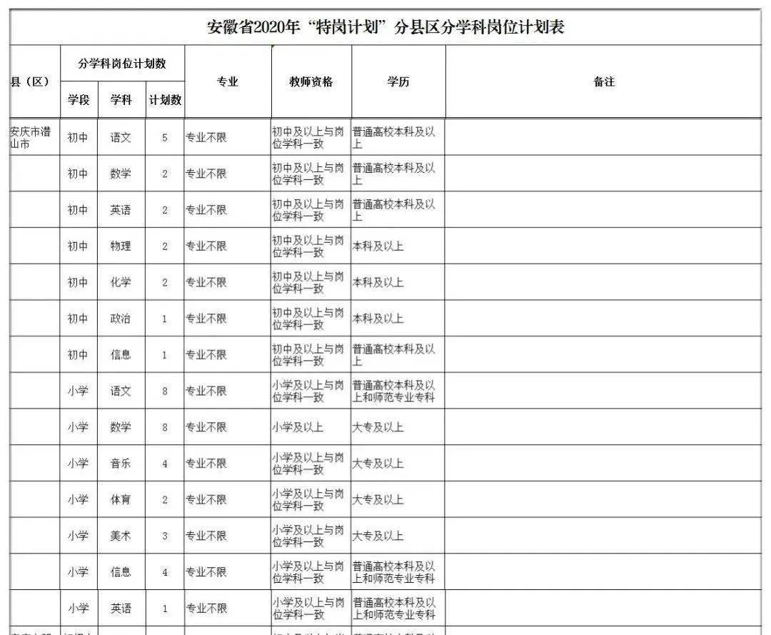 2020年利辛特岗成绩_2020亳州利辛县特岗教师招聘体检和考察