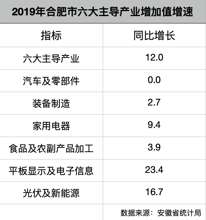 巨资|巨资押注新能源！被称最牛风投机构的合肥，能否再度上演“逆袭”神话？