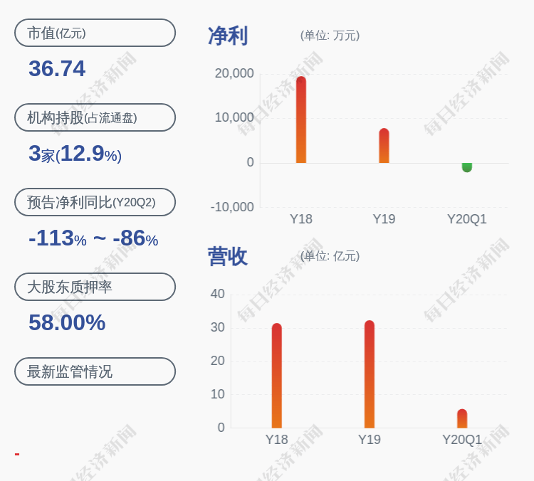 公司|双环传动：亚兴投资解除质押400万股及延期购回510万股