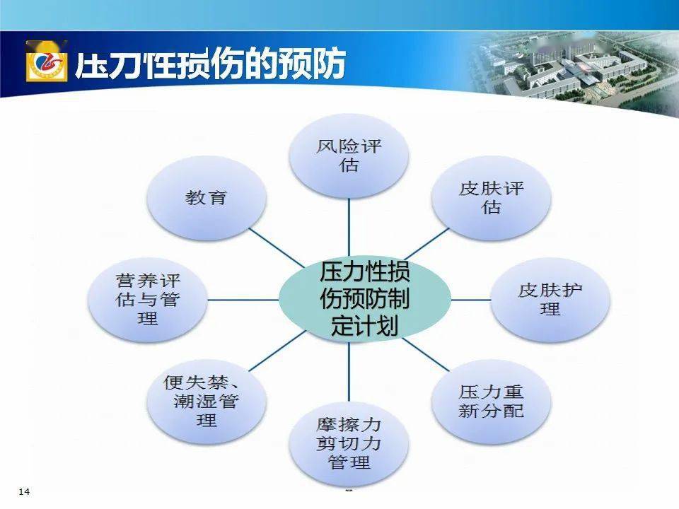 ppt压力性损伤新解读