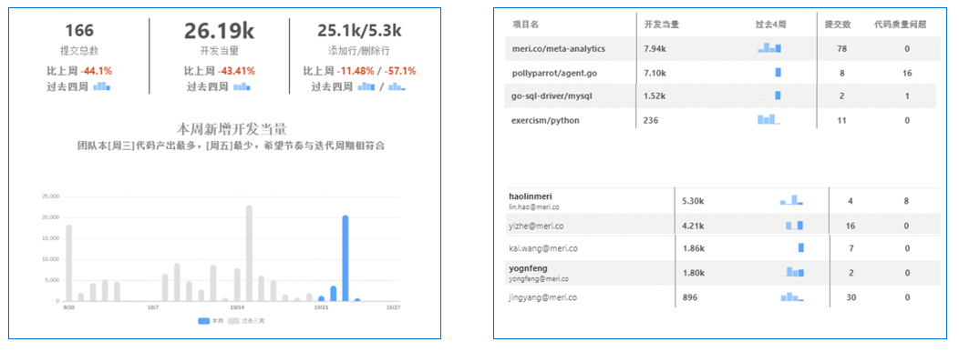如何评估武汉VPS租用服务的质量？
