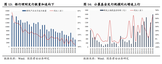 股市场|券商带领金融股引爆全场：沪指单日涨幅排近10年第二 券商、银行、保险罕见联手“奔涨停”极度亢奋之下竟有机构高呼券商行情“还不到半山腰”？