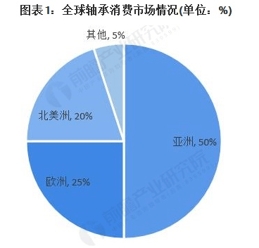 (二)供给端竞争格局—八大集团瓜分市场