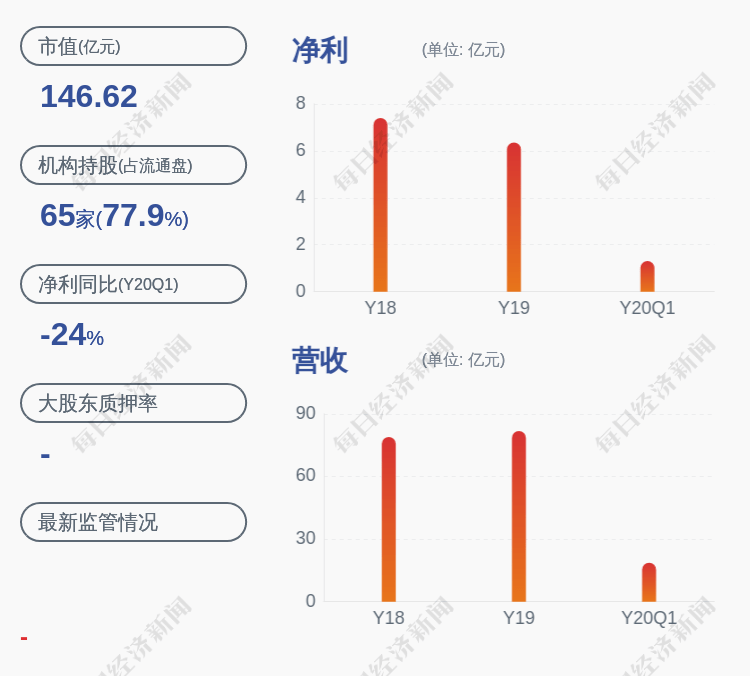 公司|杭氧股份：公司总经理、副总经理合计计划减持约28.34万股