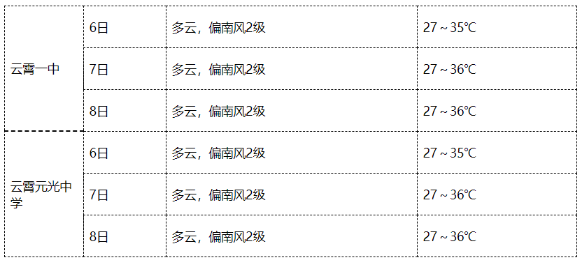 2020高考云霄排名_云霄县召开2020年高考工作会议