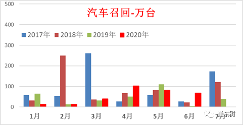 2020全国各市上半年G_全国地图各省各市(2)