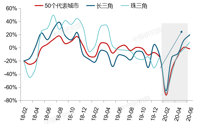长三角2020年上半年g_2020年上半年带字图