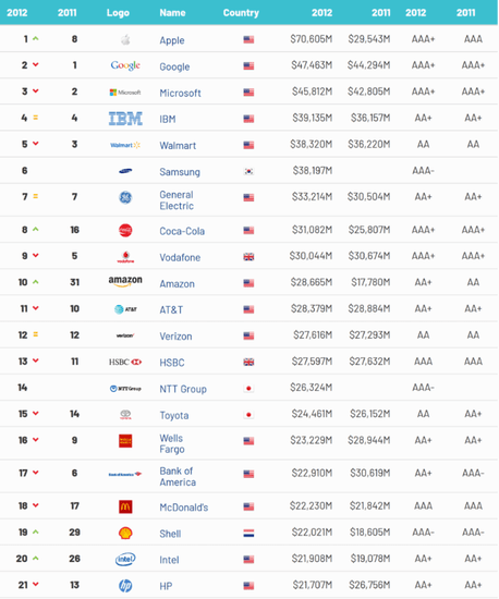 英特尔排名_英特尔显卡排名天梯图