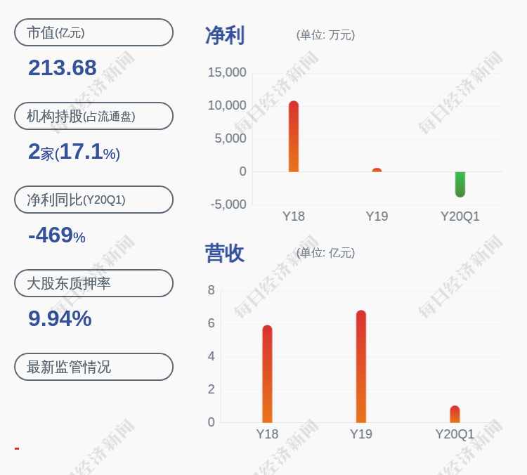 战略投资者|大智慧：股票交易异常波动，近5个交易日上涨38.89%