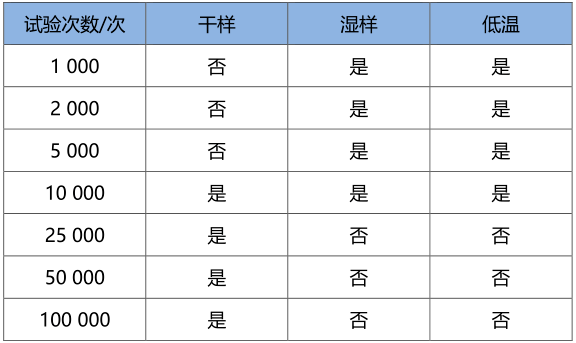 运动鞋面破了怎么办