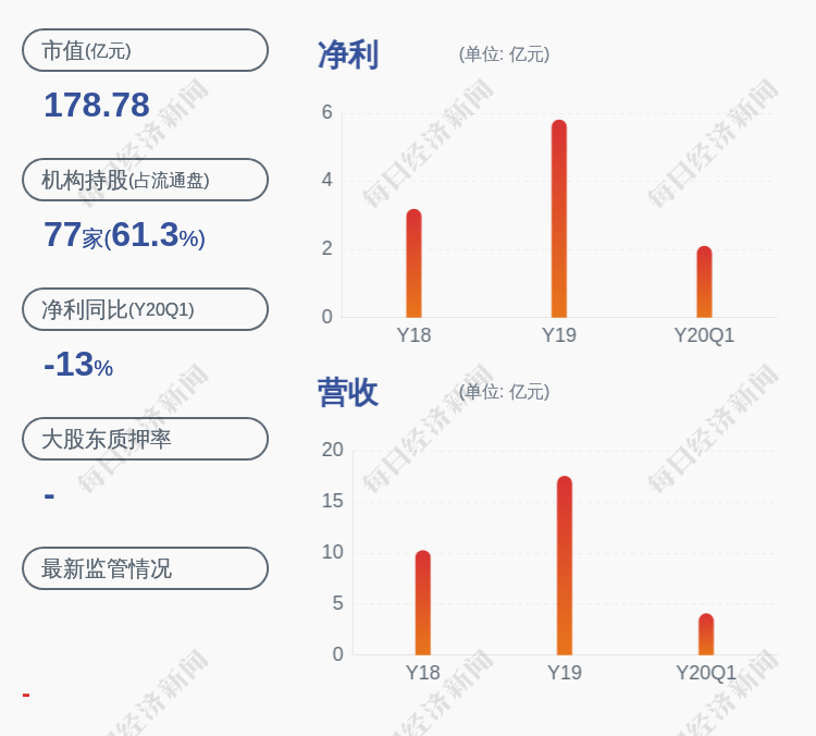 营业|陕国投Ａ：公司上半年实现净利润约4.1亿元，同比增长17.30%