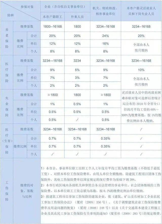 人口普查查出冒领退休工资_人口普查图片